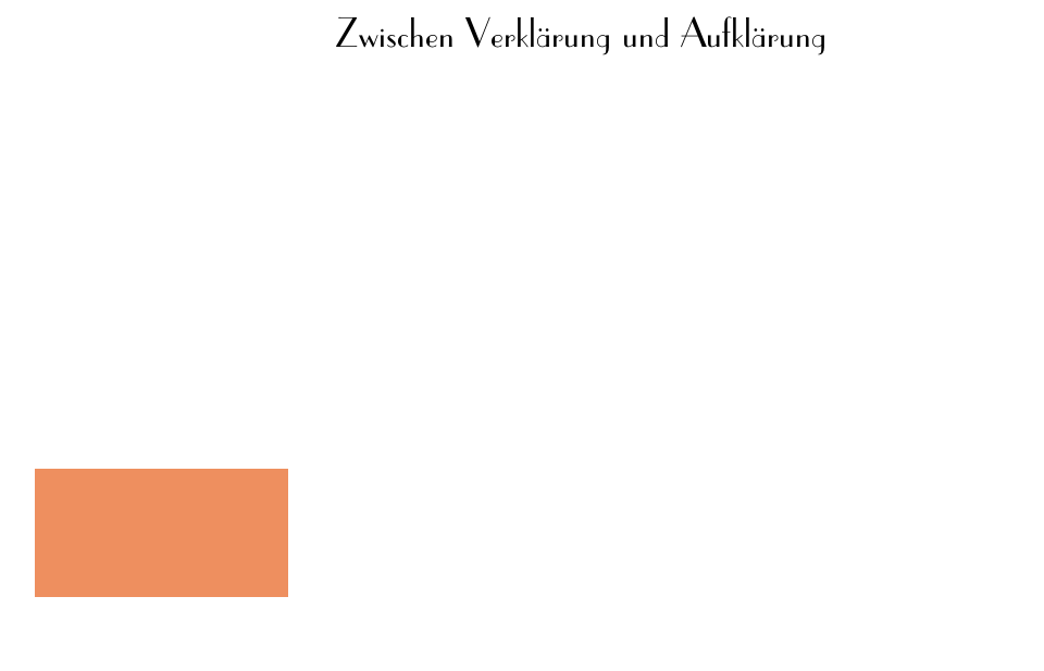 Zwischen Verklärung und Aufklärung 